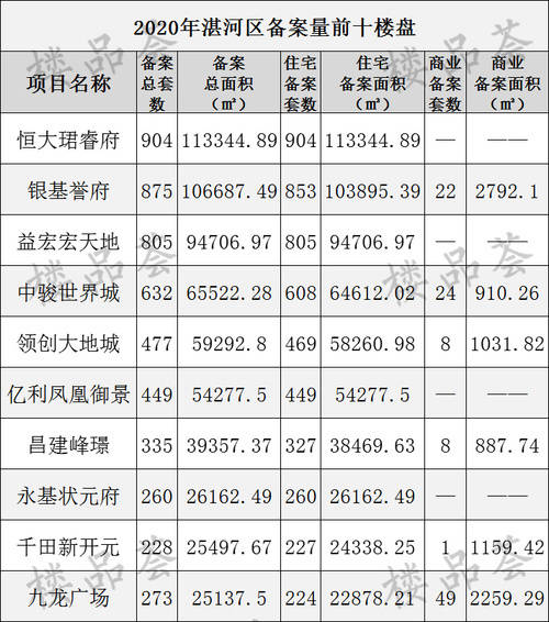 2020年平顶山市各区常住人口_平顶山市2030年规划图