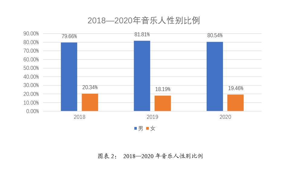 无收入人口_无收入证明范本图片