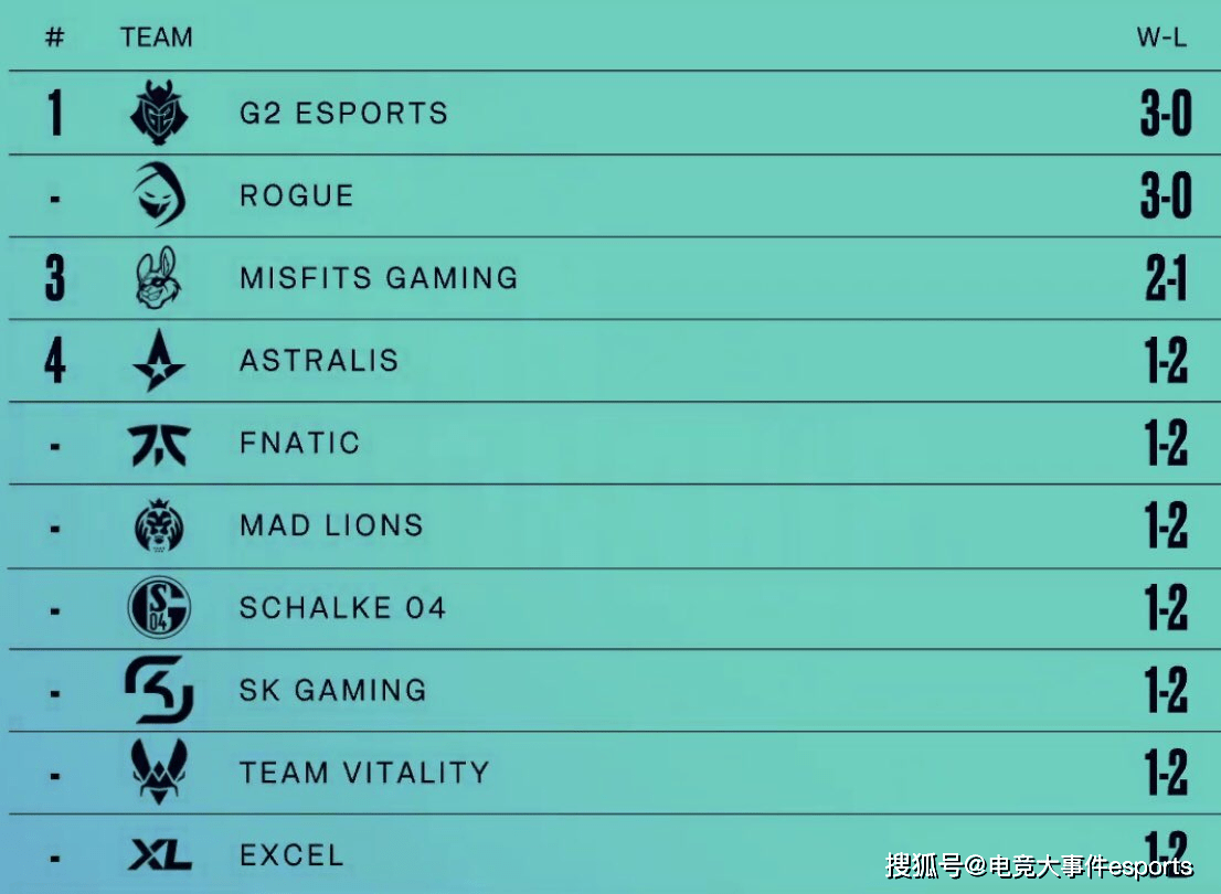 lpl春季赛排名2020_风哥排名LPL战队:春季赛开打前,我以为TES和IG是LPL最强