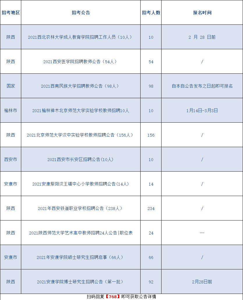 2021年陕西省总人口是多少_陕西省多少人叫罗彦