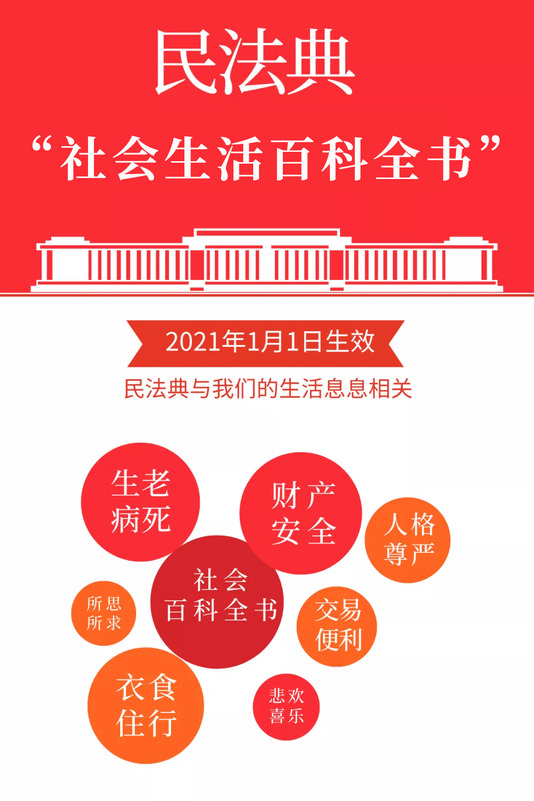 工说工有理丨第38期与我们息息相关的民法典五婚姻家庭编