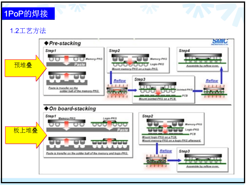 pcba電路板ems製造核心smt全流程關鍵工藝常見不良分析案例