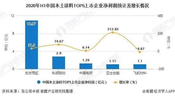 对经济总量拉动_拉动经济的三大马(3)