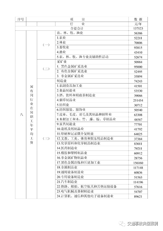 重庆2021年人均GDP_2020年人均gdp(2)