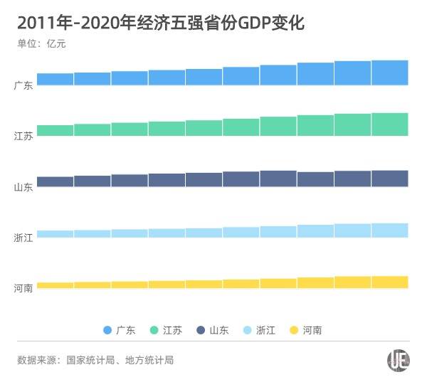 重庆gdp超江西和辽宁_2020年“两万亿阶梯”省份GDP预测,江西超越辽宁,广西掉队?