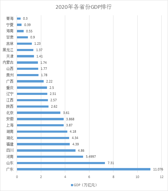 江苏GDP超10万亿元_江苏gdp破10万亿图片(2)