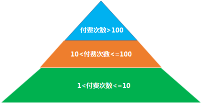 数据分析思维和方法—用户画像分析