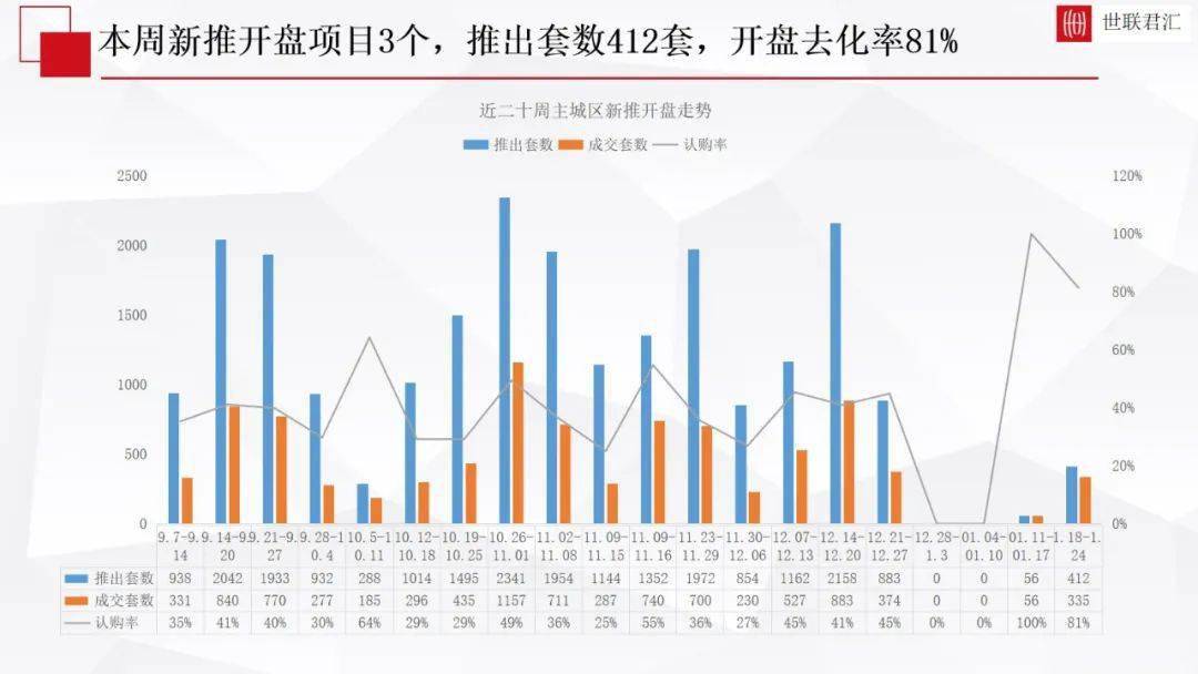 2021年重庆双桥区gdp_重庆市双桥经济技术开发区(3)