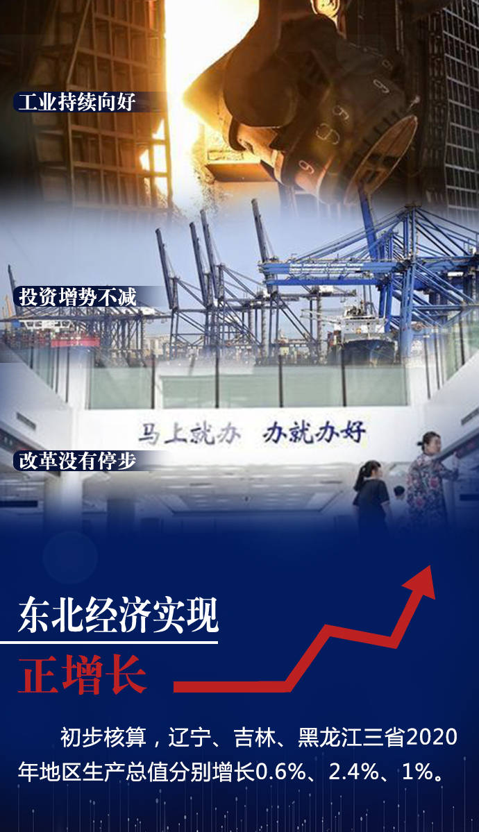 中国东北经济实现正增长传递向好信号