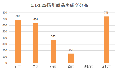 扬州市区县2021年gdp_扬州市各区县 江都区人口最多GDP第一,高邮市面积最大(2)