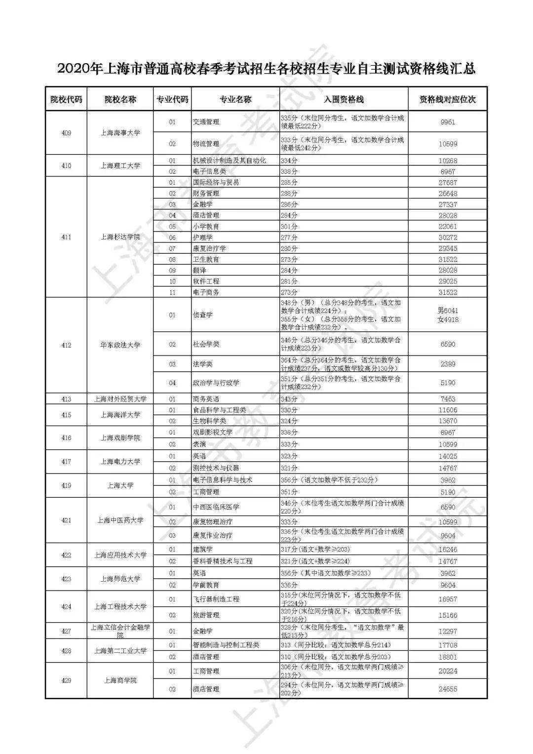 2020年上海户籍人口学历分布_2020年户籍证明模板(3)