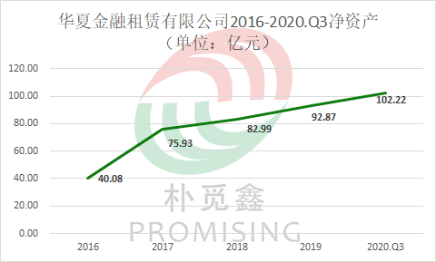 2020经济总量比2000年翻几倍(3)