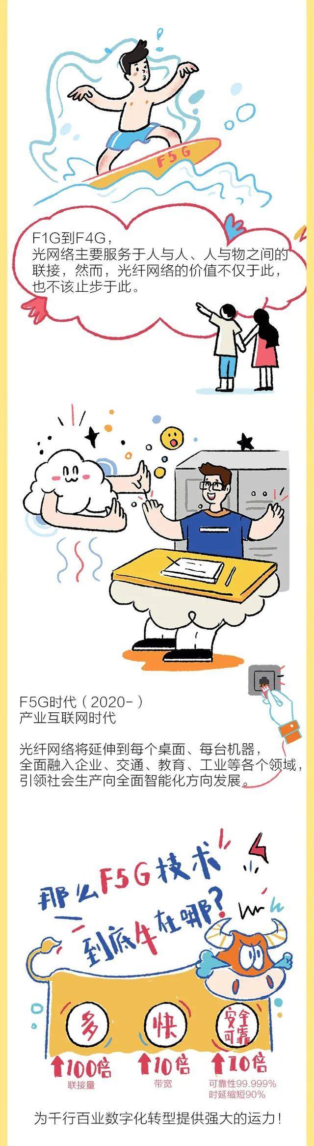 代际|“漫”说F5G