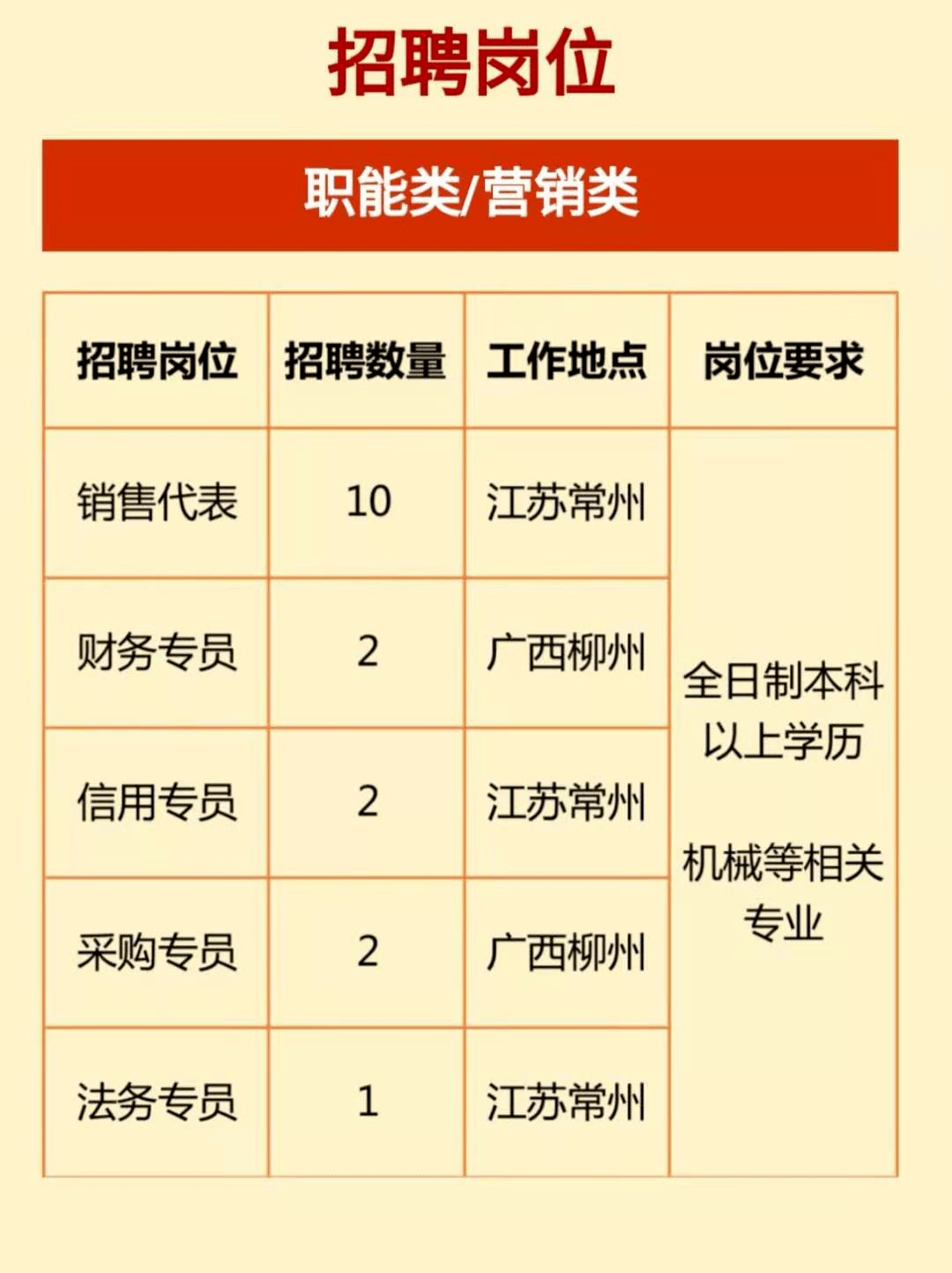 装配招聘信息_2017年寒假工招聘专题寒假兼职招聘信息假期工招聘(3)