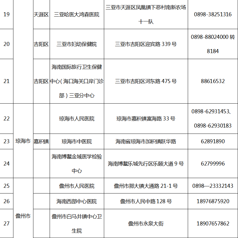 2021海南省人口_海南省各地区人口排名