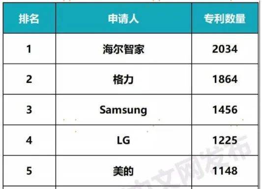 海尔世界排名_济南海尔云世界实体房(3)
