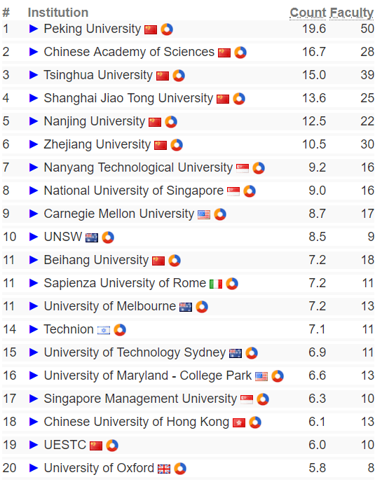 机器视觉公司排名_机器视觉镜头图片(2)