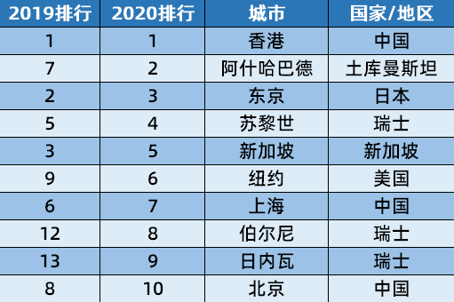 上海 存款 人均_银行存款日记账(2)