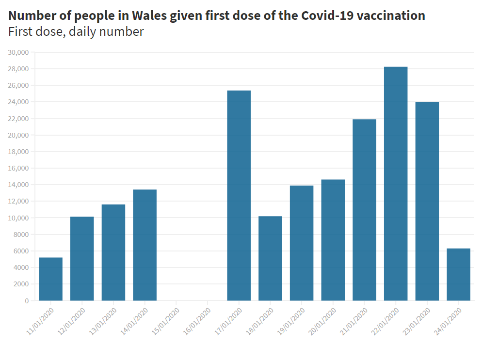 卡迪夫新增6767例威尔士疫苗接种占比92英国疫苗接种世界第三