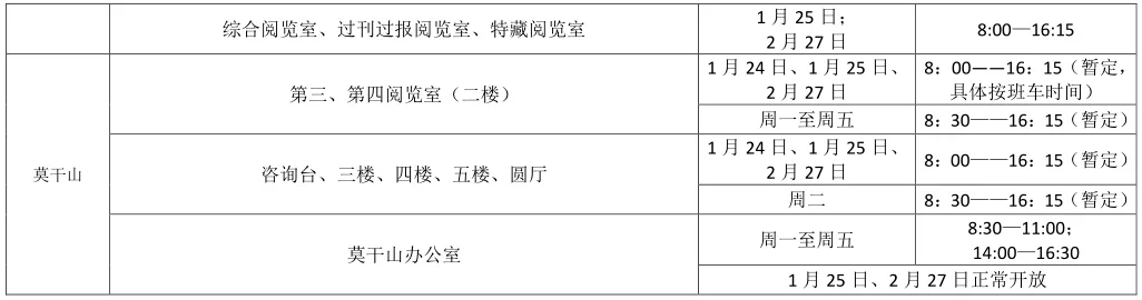 根据学校《关于调整2020-2021学年寒假放假时间的通知》精神,图书馆1