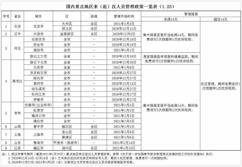 武汉市人口管理_武汉市流浪人口救助站