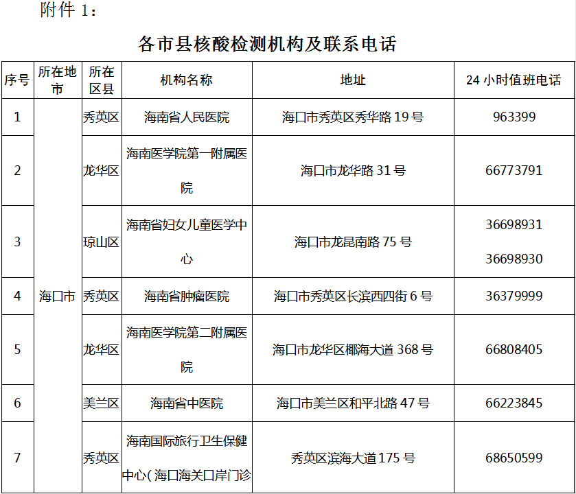 2021海南省人口_海南省各地区人口排名(2)