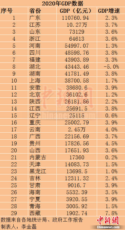 广东2020年gdp超11万亿_广东各市2020年gdp(2)