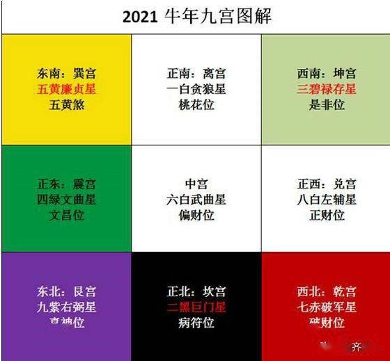 2021辛丑牛年整体运势预报