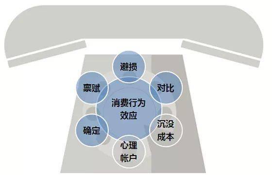 如何做好呼叫中心的"关键行为"管理?_模型