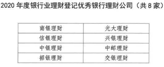 38家农商银行上榜！2020年度银行业理财登记优秀银行名单出炉