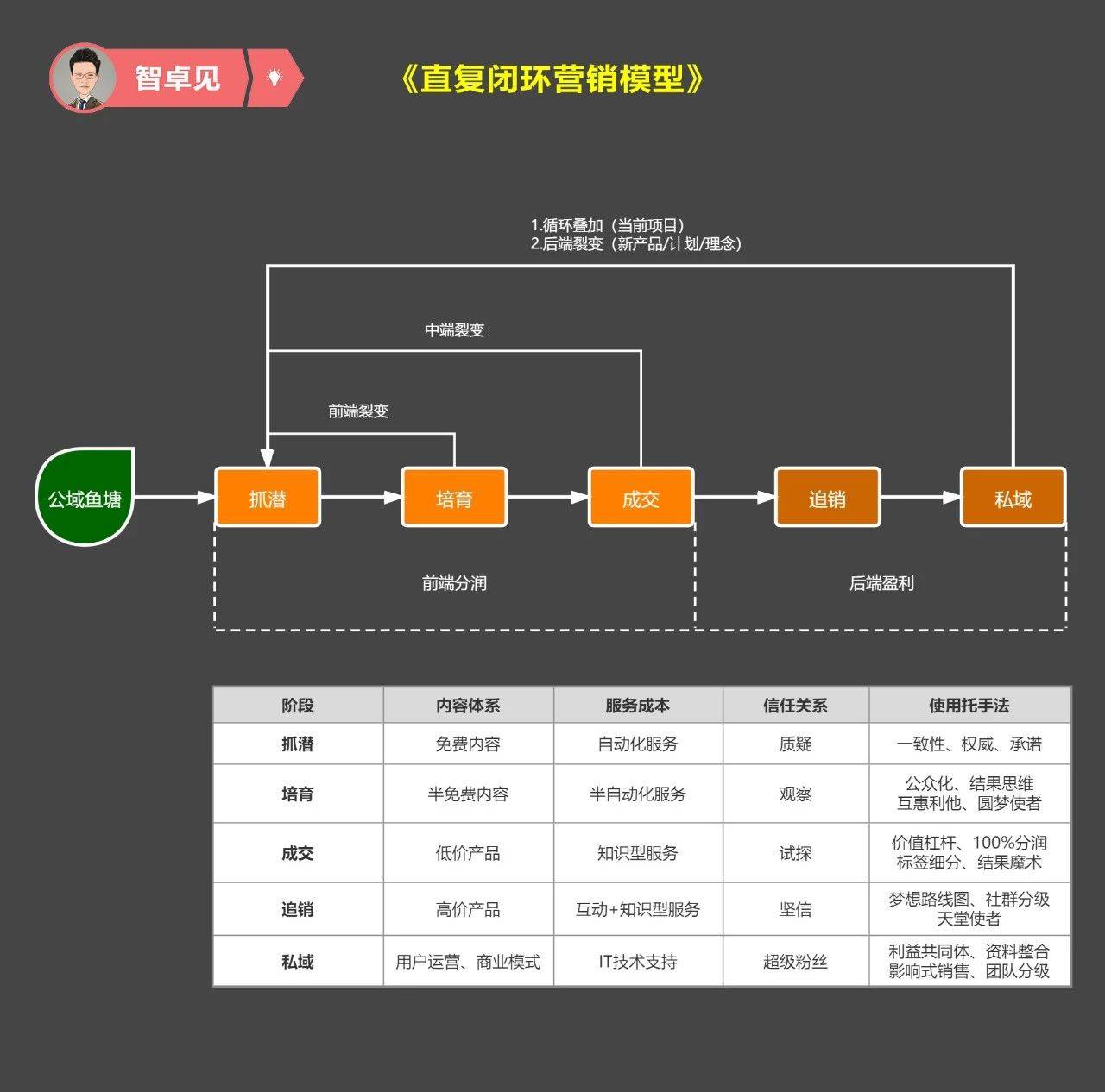 跳出電商平臺做運營讓產品一飛沖天