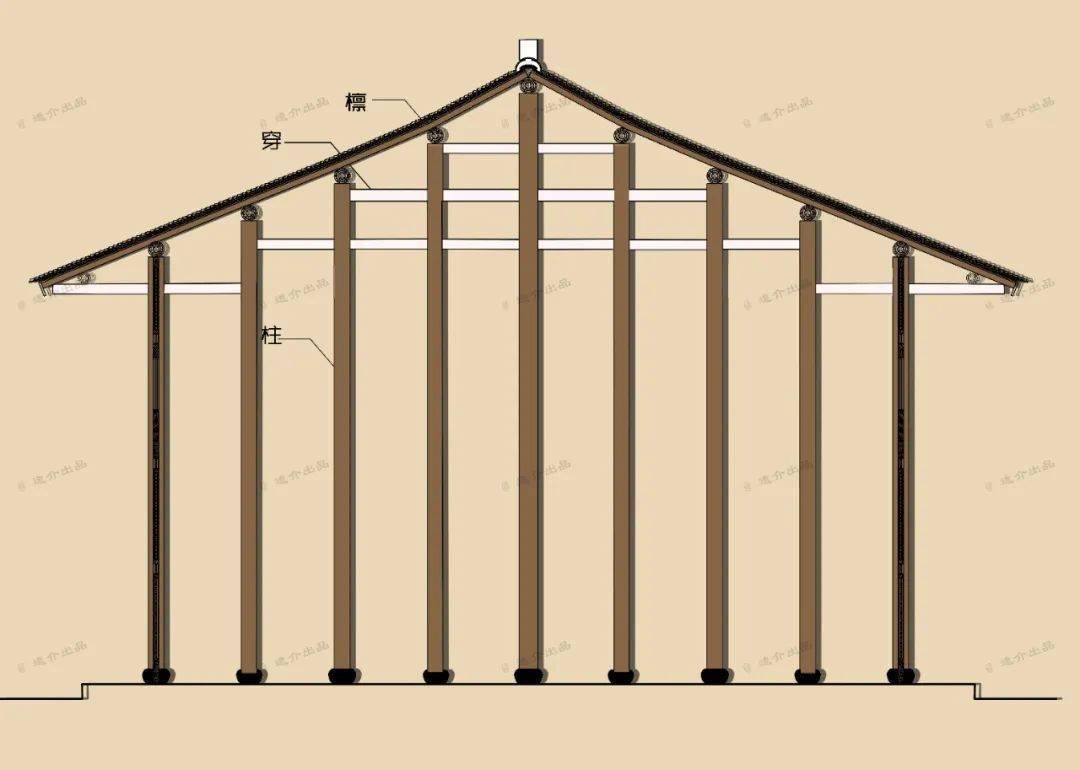 施工技术中国古代木构架有多少种究竟因何传承至今