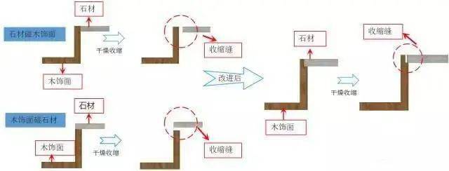 定製家網多圖詳解木飾面質量通病及收口工藝