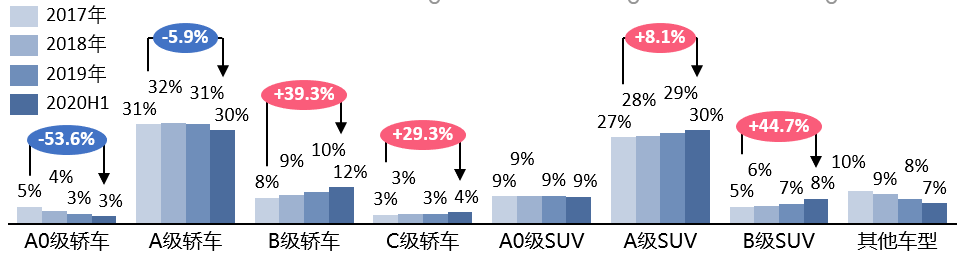 2020年三月汽车b级排名%a_协会资讯|2020国际汽车新车销售大盘点:德系“大众