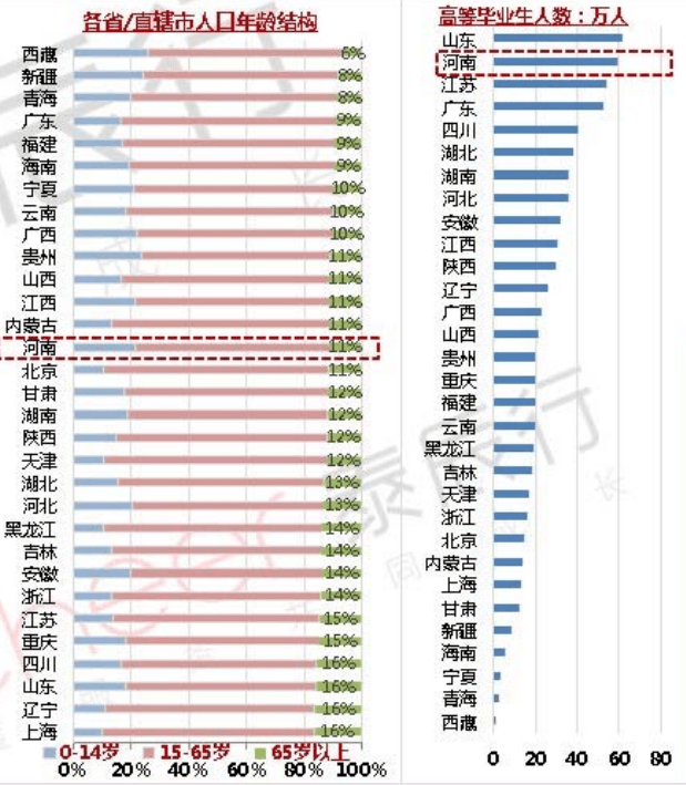 2020河南出生人口_河南人口密度(3)