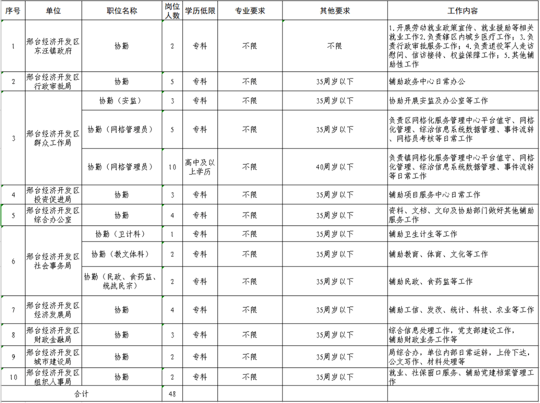 邢台市人口与gdp_河北邢台探索实施 街长制 让城市更美好