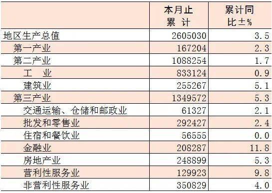 2020仙居县GDP_2020年度台州各县市区GDP排名揭晓 你们区排第几(2)