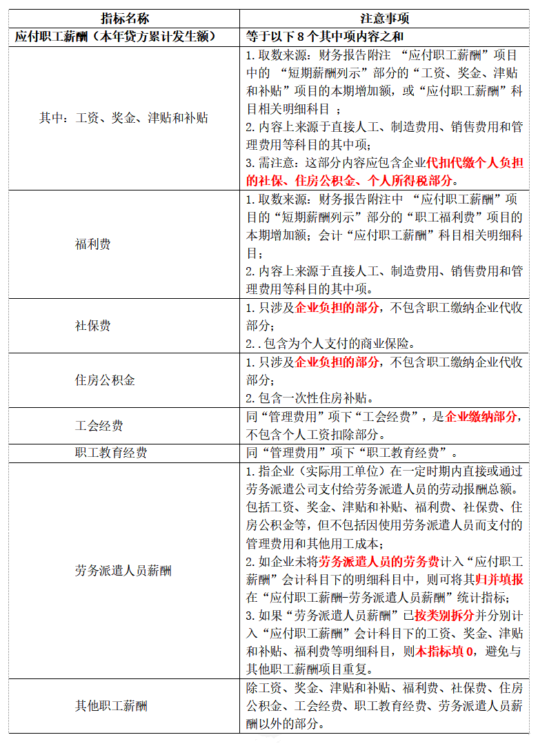 实有人口管理员工资_实有人口管理员工服(2)