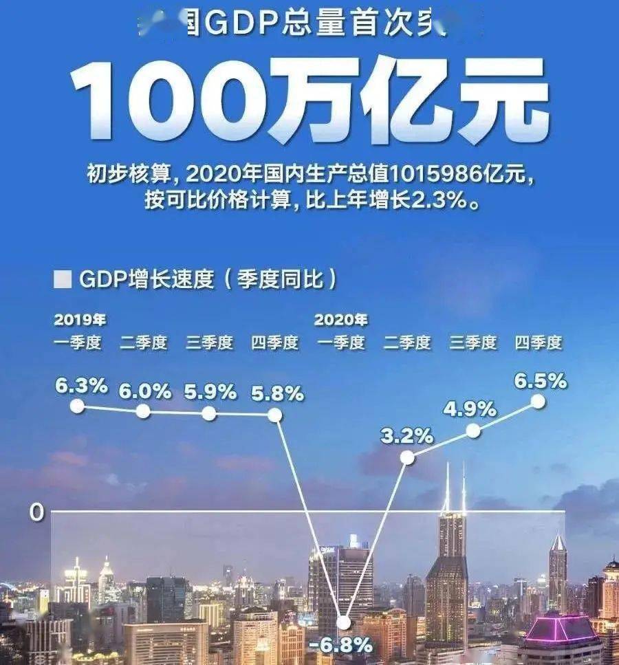 洛阳市gdp2020年_1997年洛阳市杨富贵(2)