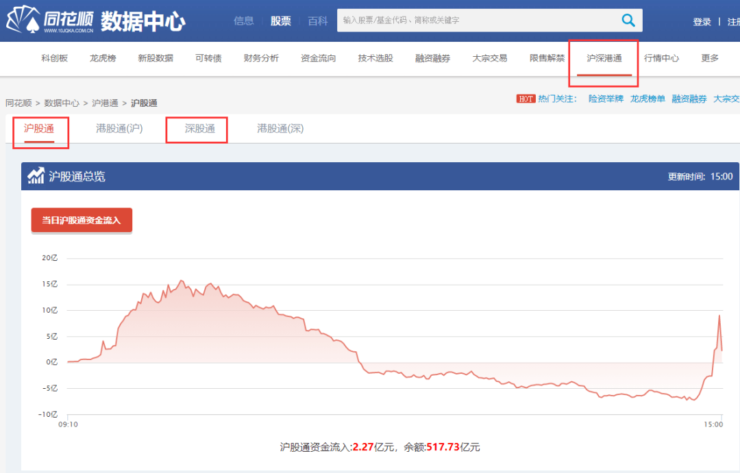 天天说北上南下资金到底是个啥