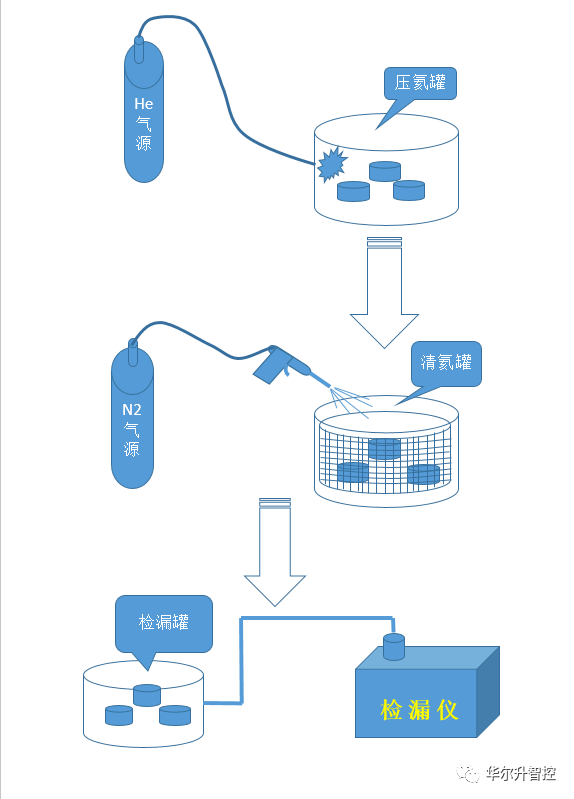 管道测漏仪原理图片