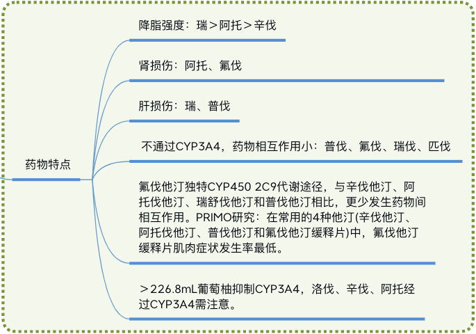 他汀类药物是血脂异常药物治疗的基石,能够显著降低血清 tc,ldl-c