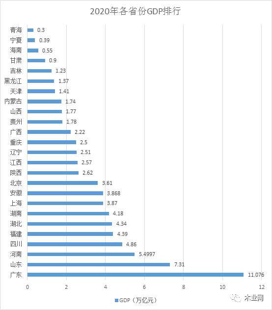 广东gdp超过韩国_2020广东21市gdp(3)