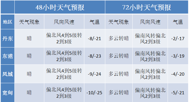 丹东市内人口_速看 丹东市第七次全国人口普查公报来了(2)