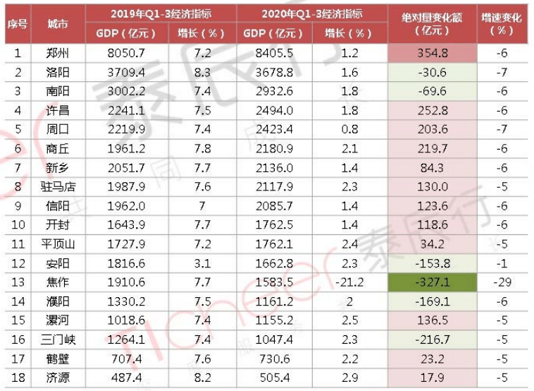 周口常住人口是多少2020_2020周口师范学院宿舍(2)