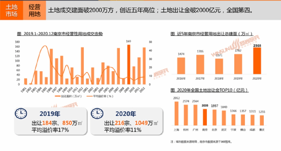 南京 2021人口_南京人口分布图(3)