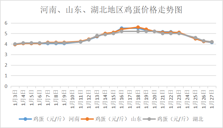 雞蛋期貨行情