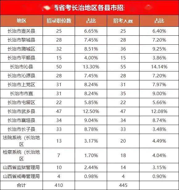 长治人口数量_长治地图(3)