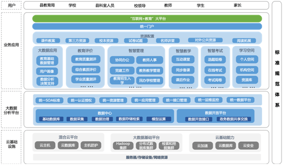 大邑gdp(2)