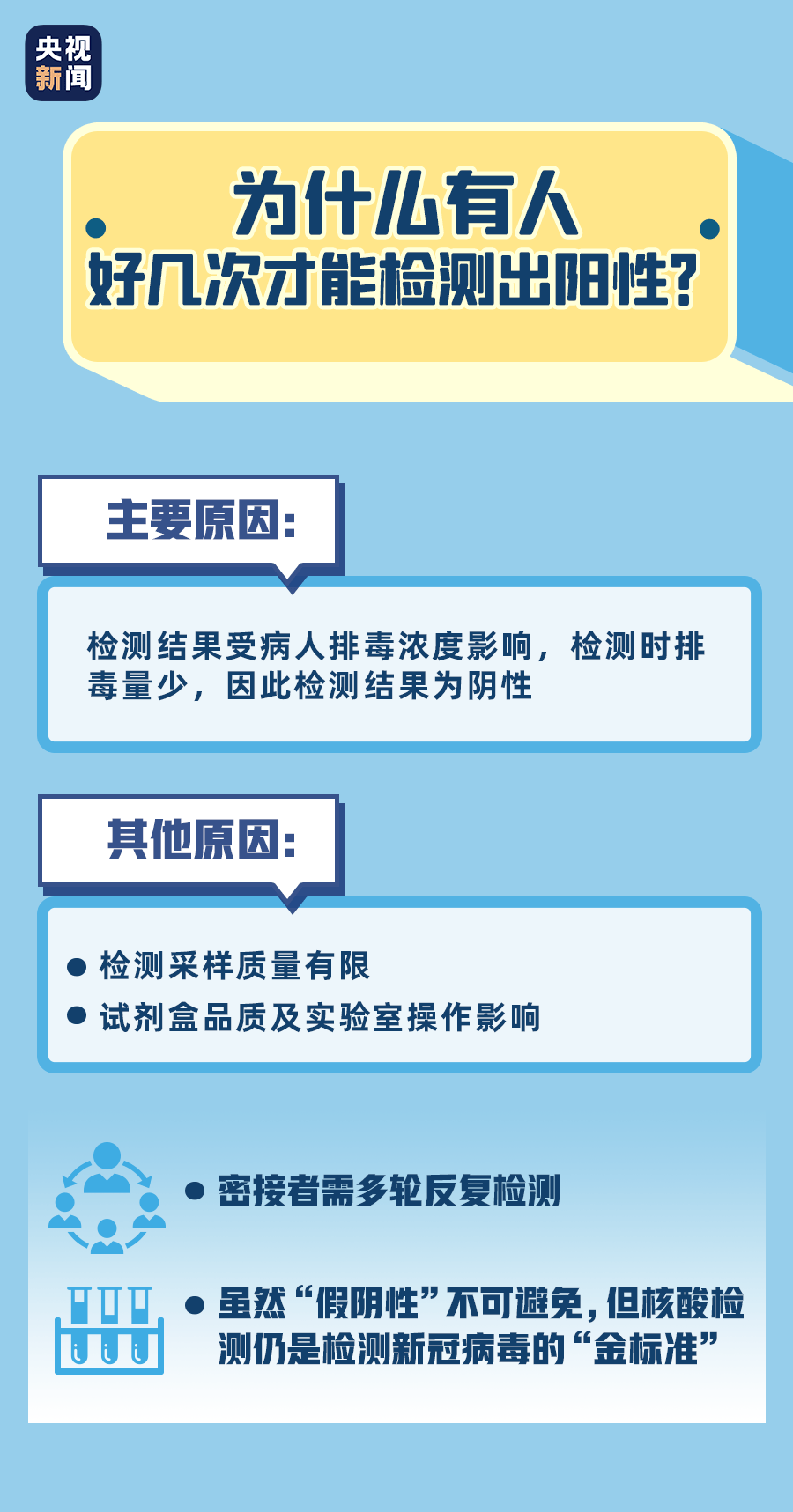 实验室检查血清GOP和GDP_血清和血浆图片(3)